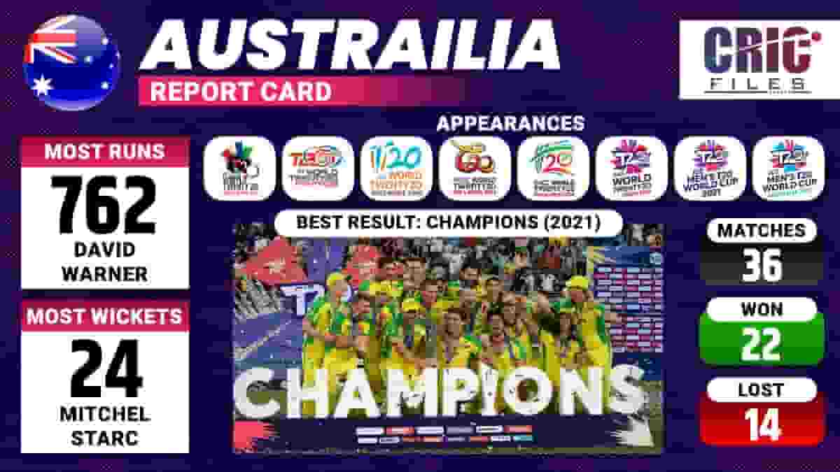 Australia Records T20 World Cup 2022
