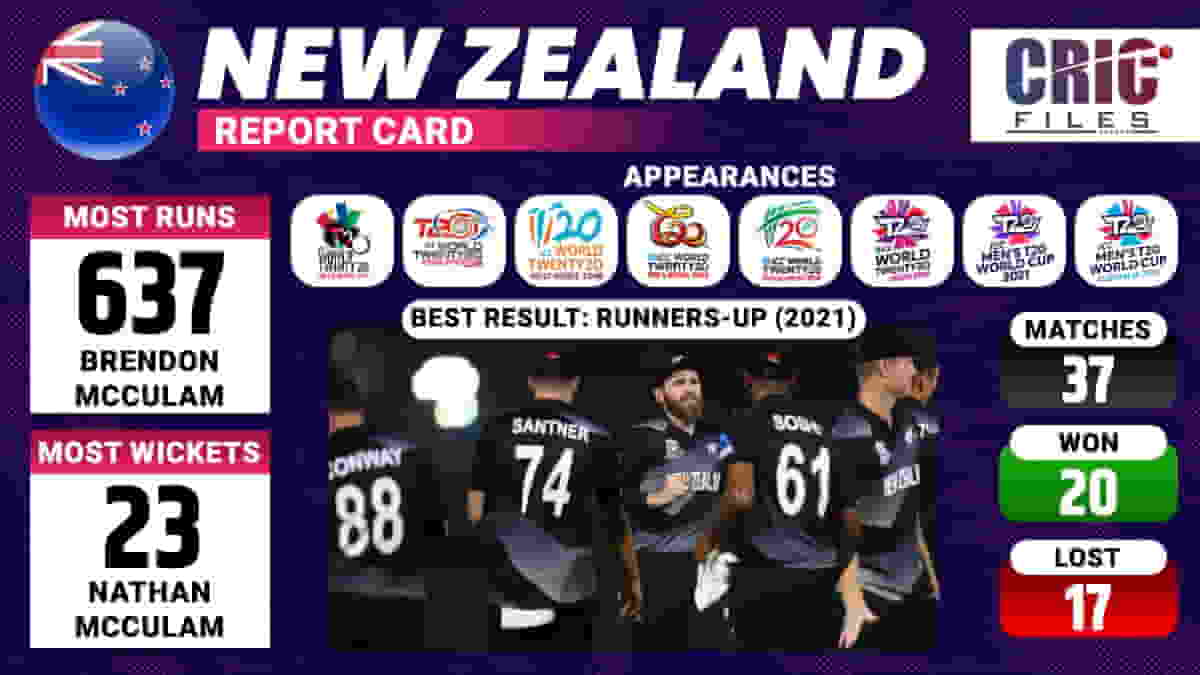 New Zealand Records Statistics - T20 World Cup 2022
