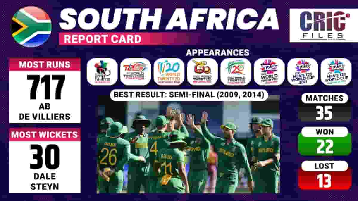 South Africa Records and Statistics T20 World Cup 2022