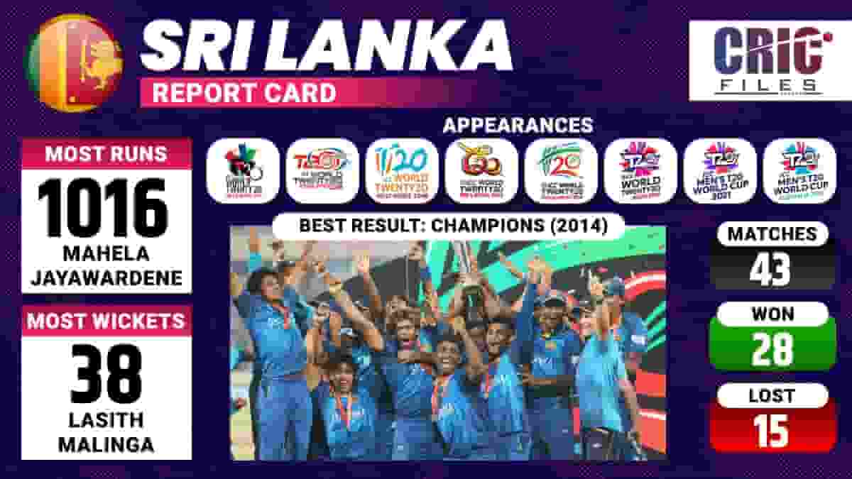 Sri Lanka Statistics T20 World Cup 2022