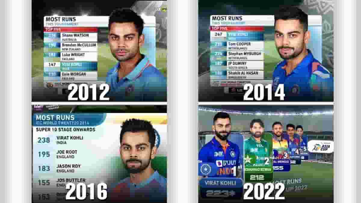 Virat Kohli