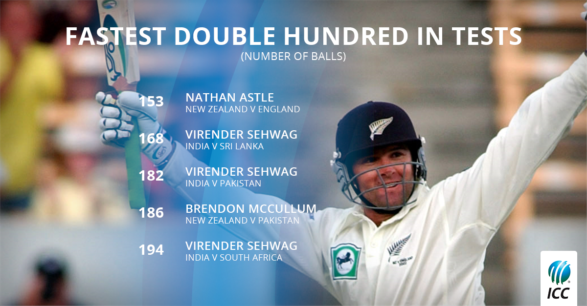 Nathan Astle - ICC World Cup Records