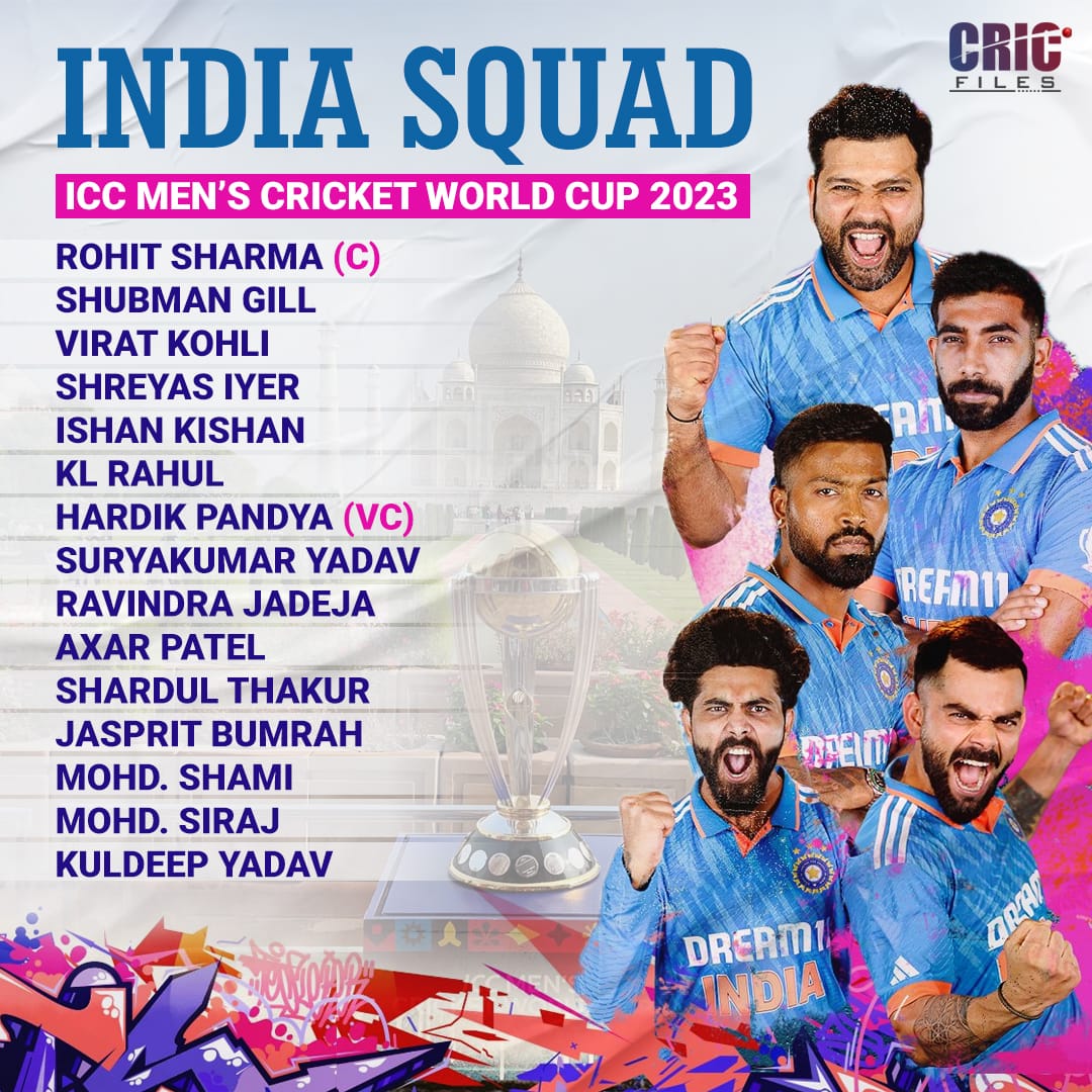 India Squad for ICC Men's Cricket World Cup 2023