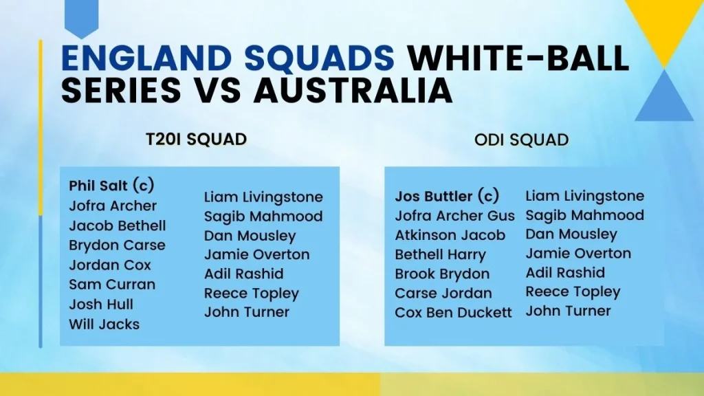 Salt Replaces Buttler In T20Is vs Australia
