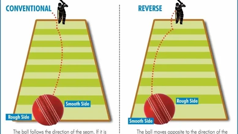 The Magic of Swing Bowling: 7 GOAT Bowlers Of Their Era