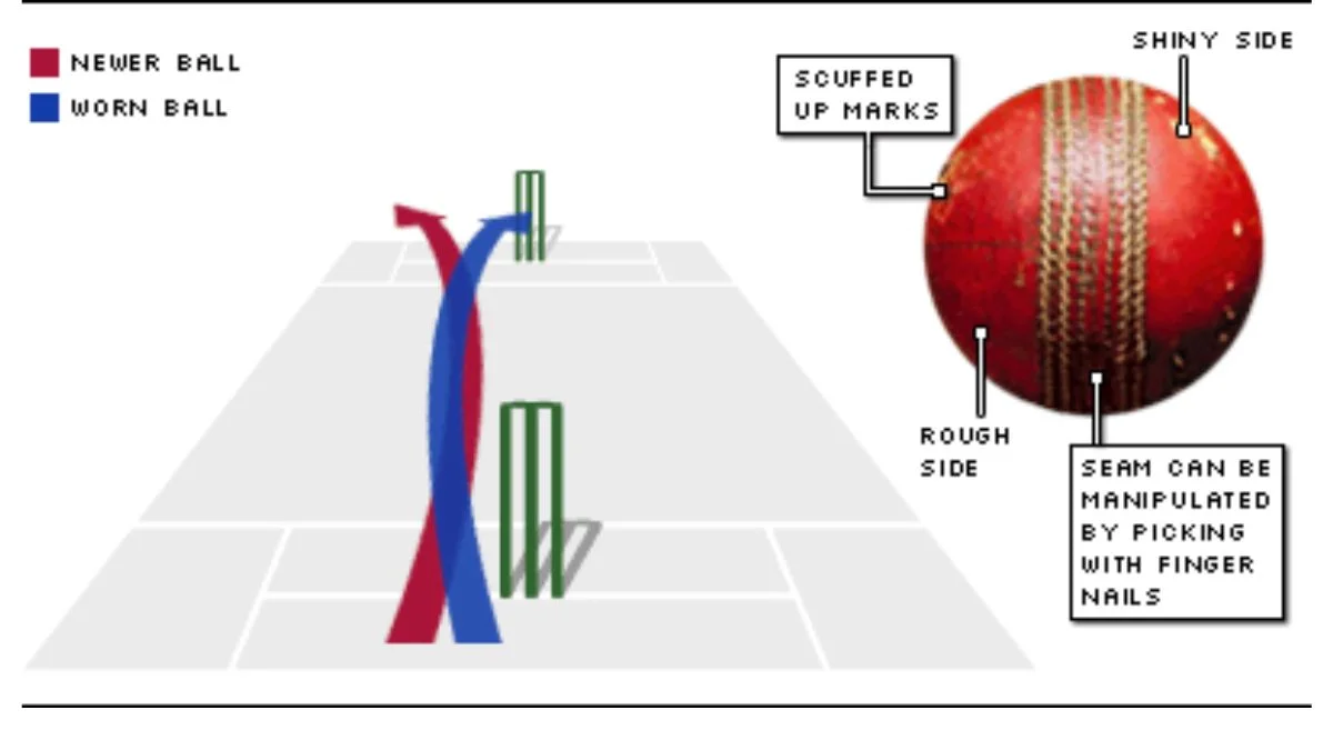 How To Swing A Cricket Ball?