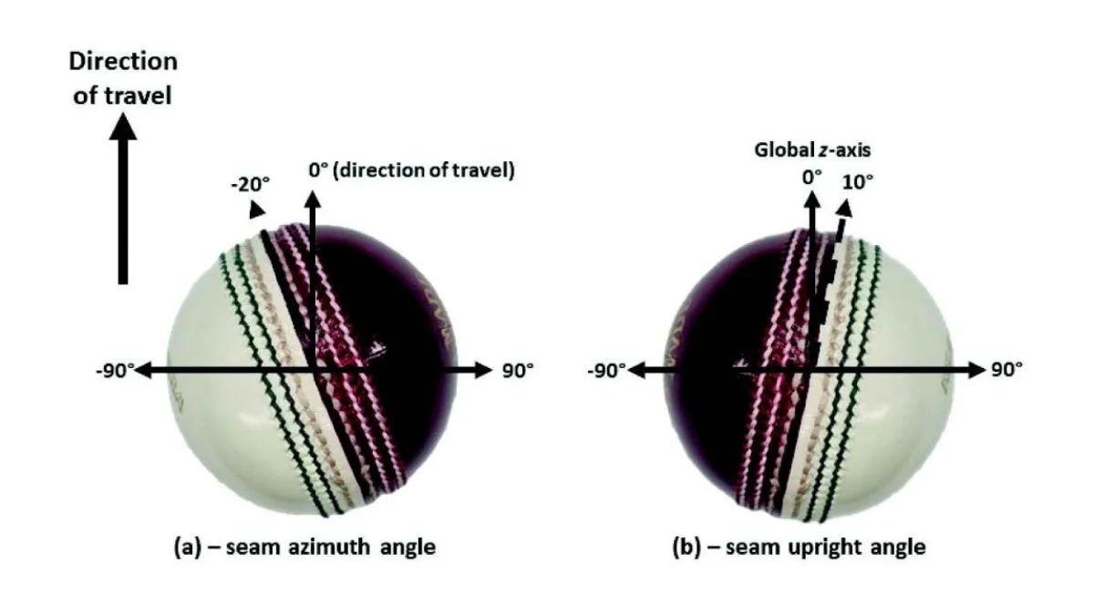 How To Swing A Cricket Ball?